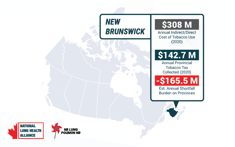 Canada’s Historic Tobacco Settlement: What It Means for You — and Why We Must Do More